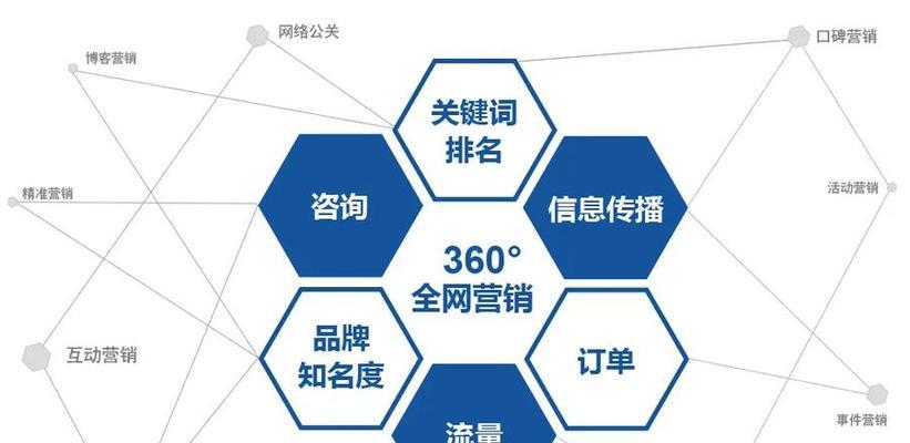 推广网站前期如何做？需要准备哪些内容和策略？