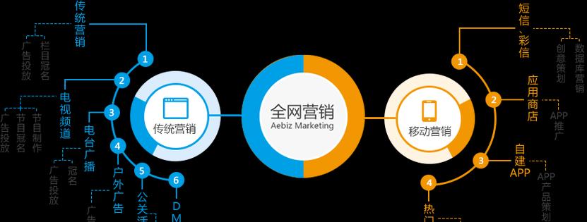 营销网站效果怎么样？如何评估其转化率和用户参与度？