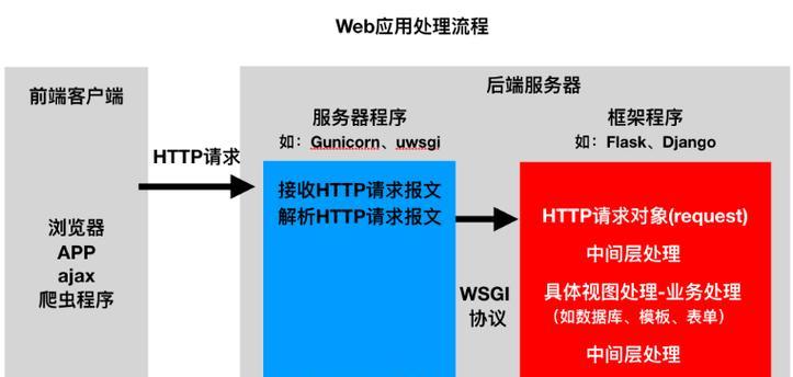 html5app前端框架有哪些？如何选择适合的框架？