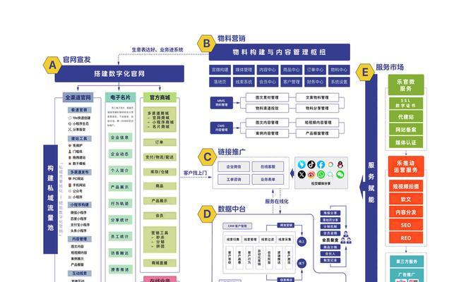 网站如何推广方案？有效推广策略有哪些？