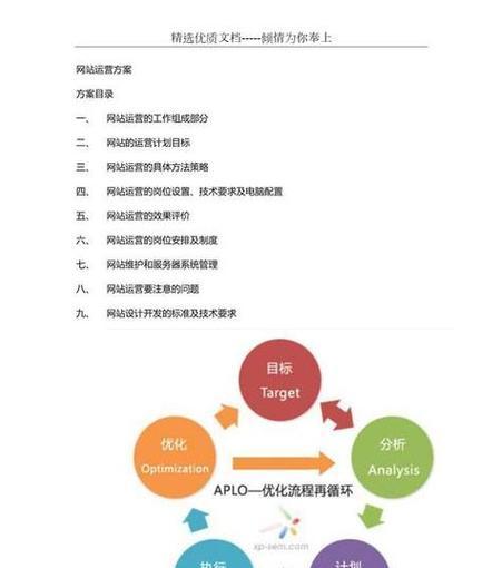 网站如何推广方案？有效推广策略有哪些？