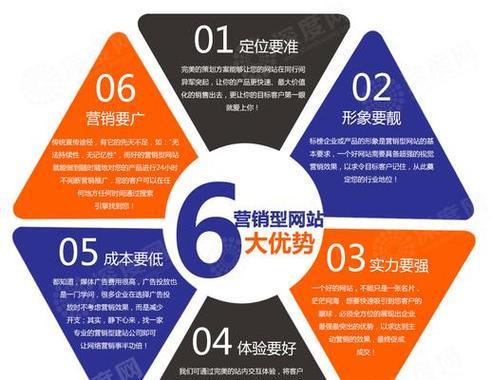 营销网站如何推广计划？有效策略和常见问题解答？