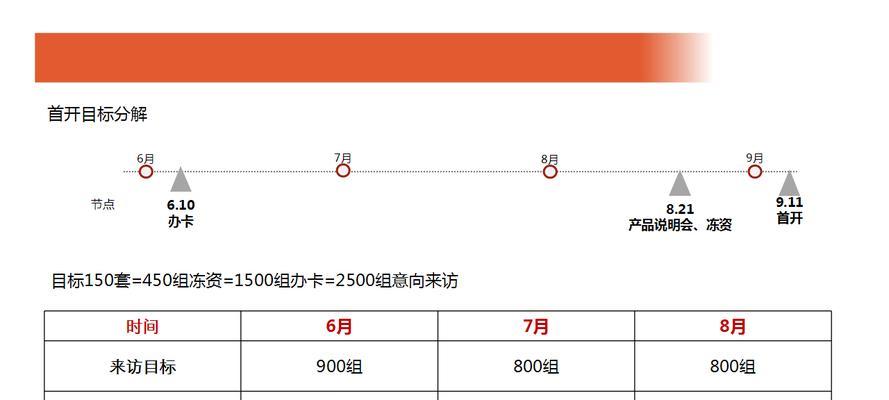 营销网站如何推广计划？有效策略和常见问题解答？