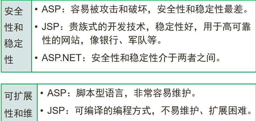 博客网站的概述怎么写？如何撰写吸引读者的内容？
