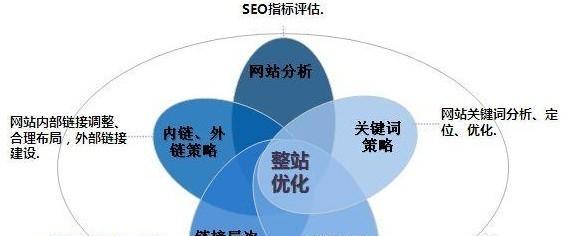 网站关键词怎么没有？如何优化网站内容提升关键词排名？