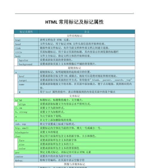 HTML背景属性有哪些？如何综合运用它们？