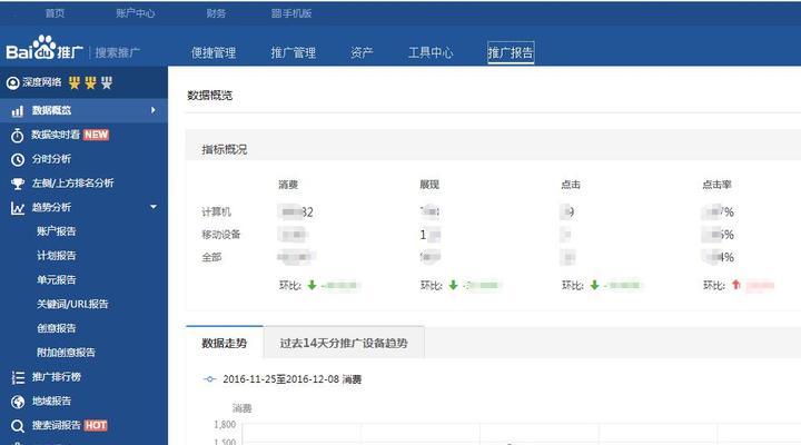 网站数据情况分析怎么写？如何正确解读网站数据？