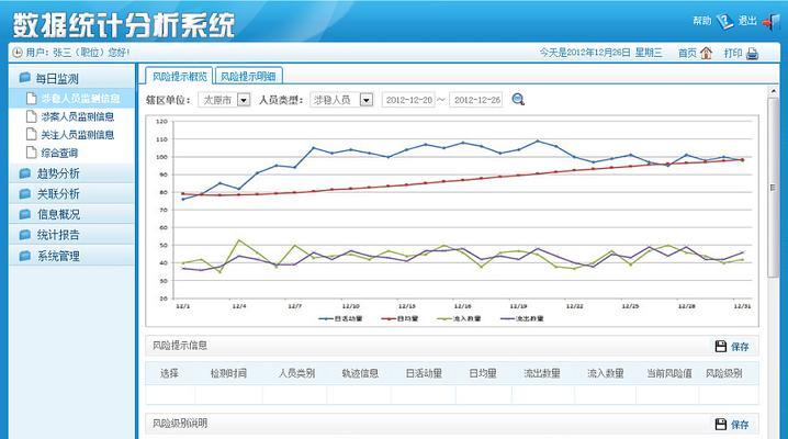 网站数据情况分析怎么写？如何正确解读网站数据？