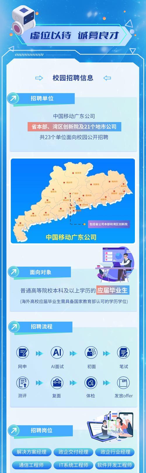 做招聘网站分析怎么样？如何选择合适的招聘网站进行分析？