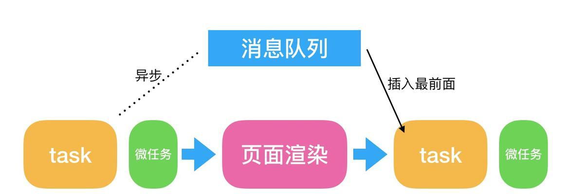 HTML5支持哪些脚本语言？如何选择合适的脚本语言？