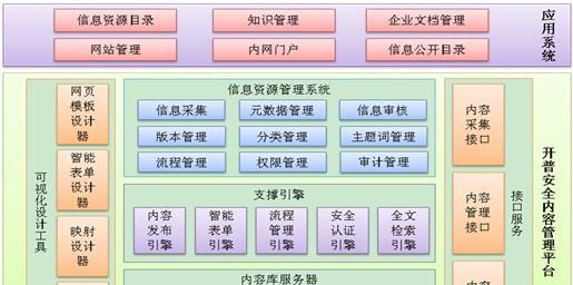 怎么建一个网站基本架构？需要哪些步骤和注意事项？
