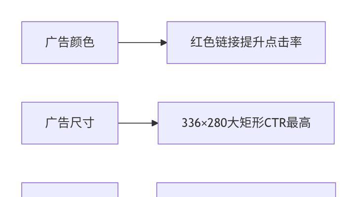 谷歌优化方法如何使用？最佳实践是什么？
