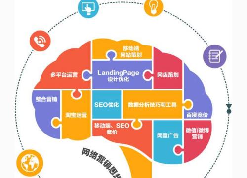 滤油机如何在网站推广？有哪些有效的网络推广策略？