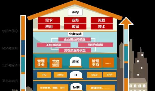 日产网站架构介绍怎么写？如何优化用户体验和SEO？