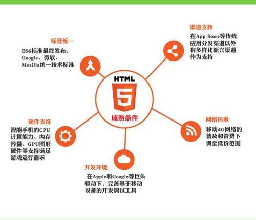 HTML5支持哪些协议？如何在开发中正确使用？