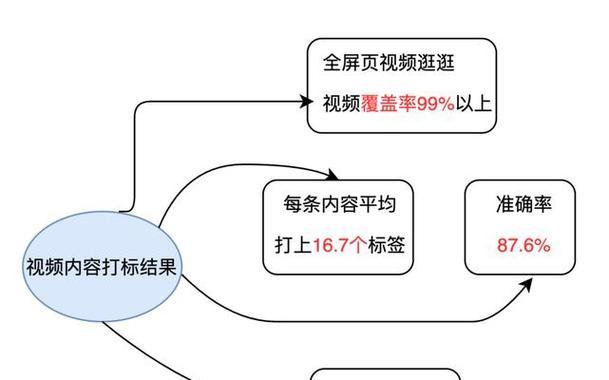 视频网站数据分析方法有哪些？如何优化视频内容策略？