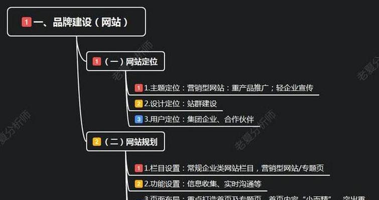 如何在网络网站推广自己？有效策略和常见问题解答？