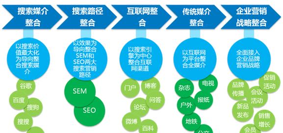 推广网站方案如何写？有效策略与实施步骤是什么？