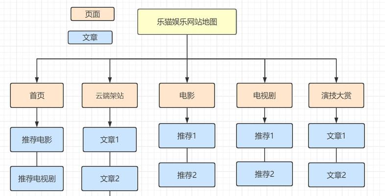 如何创建网站地图？网站地图的创建步骤和注意事项是什么？