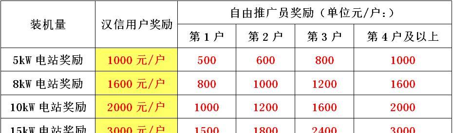 如何找奖励网站推广员呢？有效招募推广员的策略是什么？
