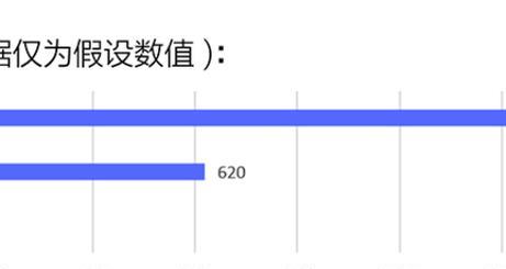 怎么看网站目标人群分析？如何通过数据分析确定目标用户？