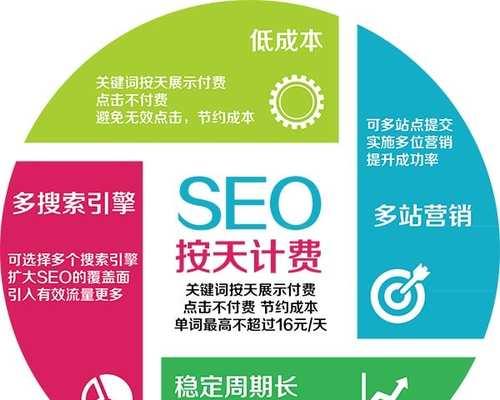 网站关键词选择的策略是什么？如何有效提升SEO效果？