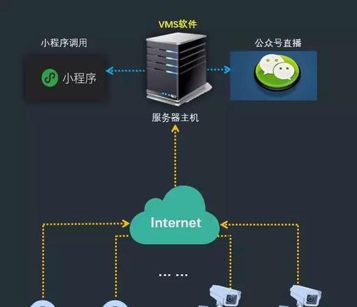 HTML5头部标签包含哪些元素？它们的作用是什么？