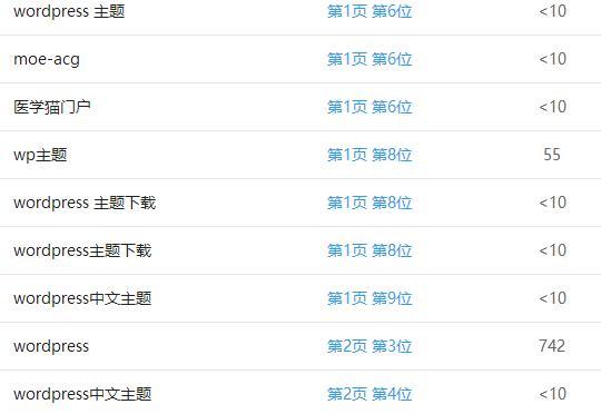 关键词搜新闻网站怎么搜？有效搜索技巧有哪些？