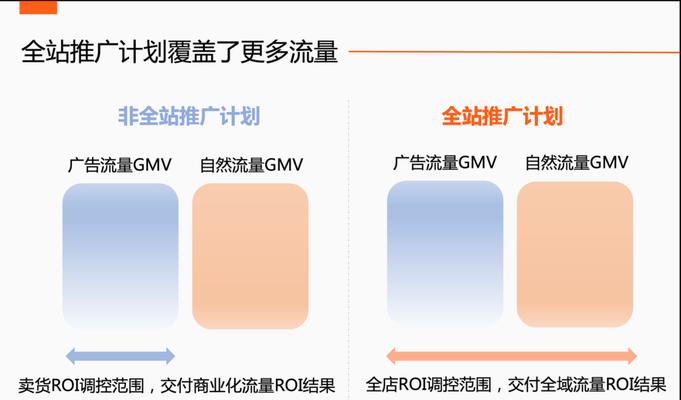 如何推广网站广告？有效策略和常见问题解答？