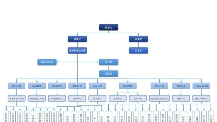 如何制作大型网站架构图？步骤和注意事项是什么？