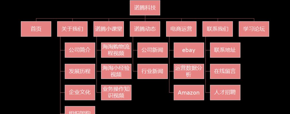 如何制作大型网站架构图？步骤和注意事项是什么？