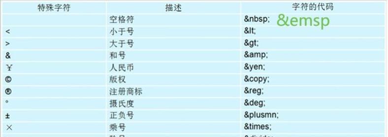 HTML属性和属性值有哪些？如何正确使用它们？
