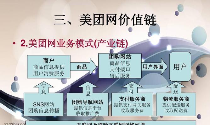 美团网站界面分析怎么写？分析哪些方面能提升用户体验？