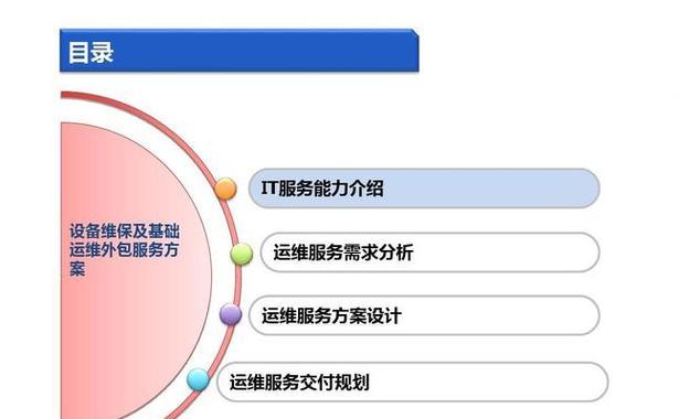 SEO网站优化外包的费用如何计算？外包服务的性价比如何评估？