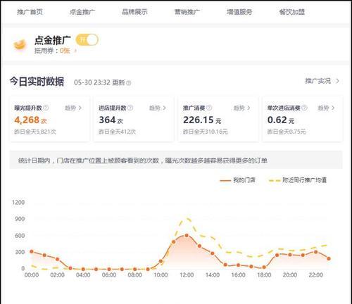 如何选择推广的网站空间？哪些因素需要考虑？