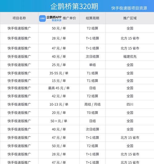 手机版网站如何推广？有哪些有效策略？
