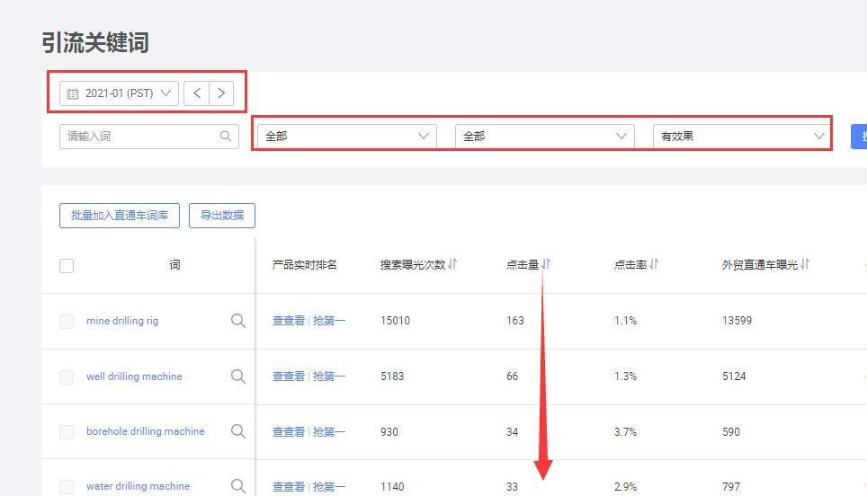 网站关键词点击量怎么算？如何提高点击量？