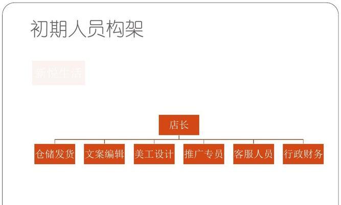 网站设计要点分析怎么写？如何打造用户友好的网站？
