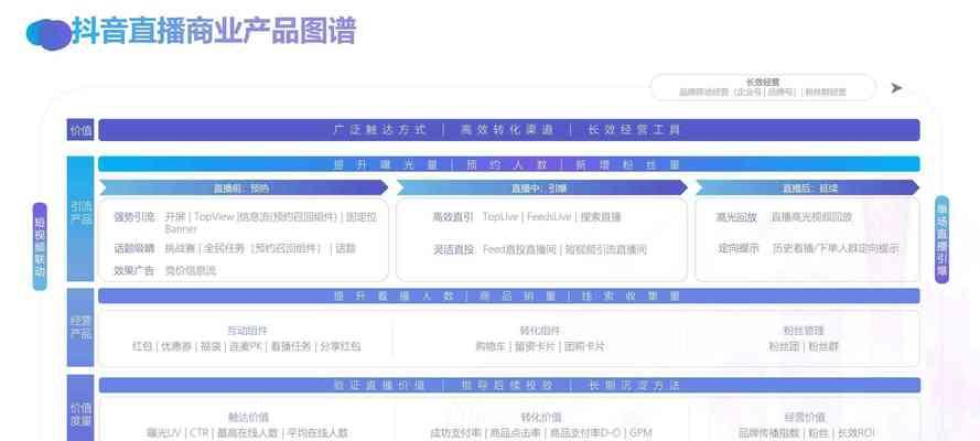 抖音如何推广直播网站？有哪些有效策略？