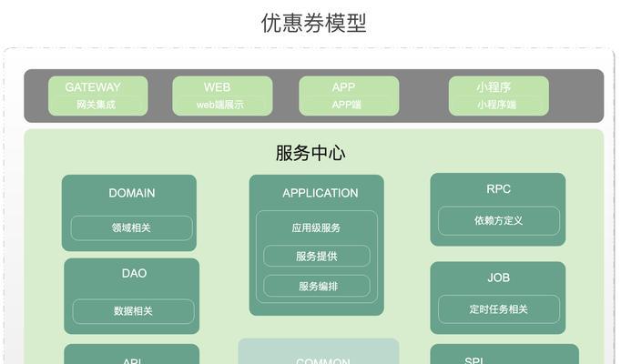 网站链外链怎么分析？分析外链的正确方法是什么？