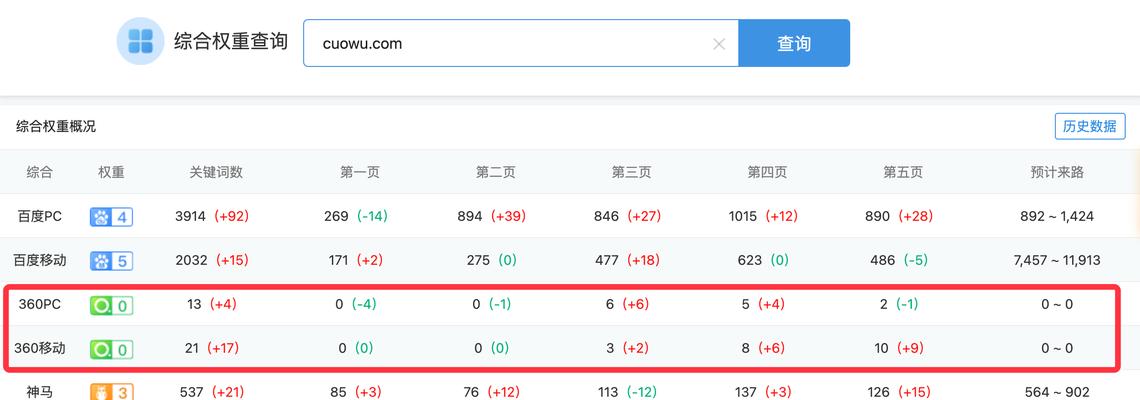 网站改版权重如何降低？有效降低权重的策略是什么？
