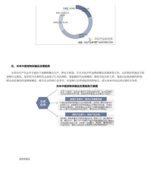 宠物网站现状分析怎么写？如何优化提升用户体验？