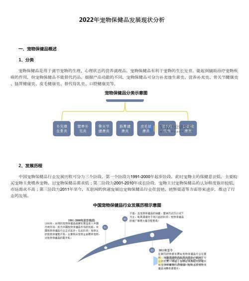 宠物网站现状分析怎么写？如何优化提升用户体验？