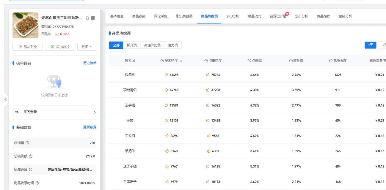 网站分析数据怎么看？如何解读网站流量和用户行为数据？