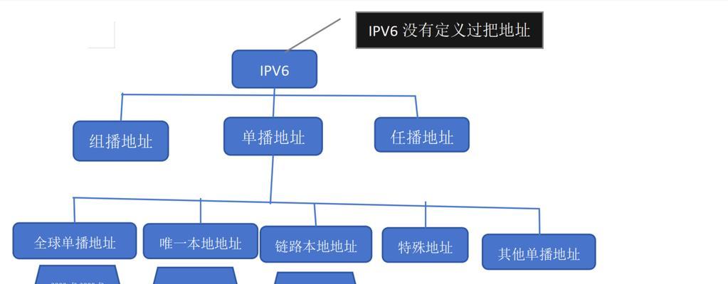 怎么分析网站ip地址？分析网站ip地址有哪些步骤和技巧？
