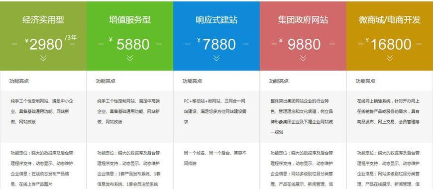 网站注册后如何推广？有哪些有效的推广策略？