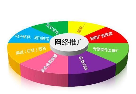 网站注册后如何推广？有哪些有效的推广策略？
