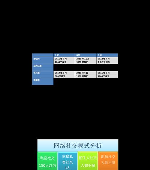 推荐来源分析网站怎么做？如何优化网站推荐来源分析？