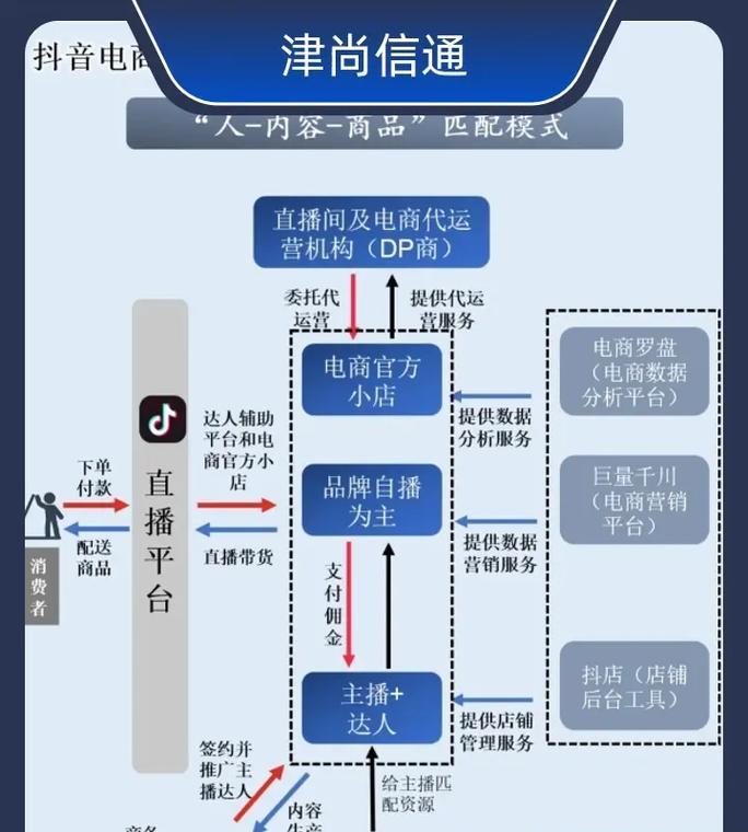 互联网公司如何推广网站？有哪些有效的策略和工具？