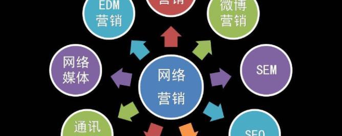 互联网公司如何推广网站？有哪些有效的策略和工具？